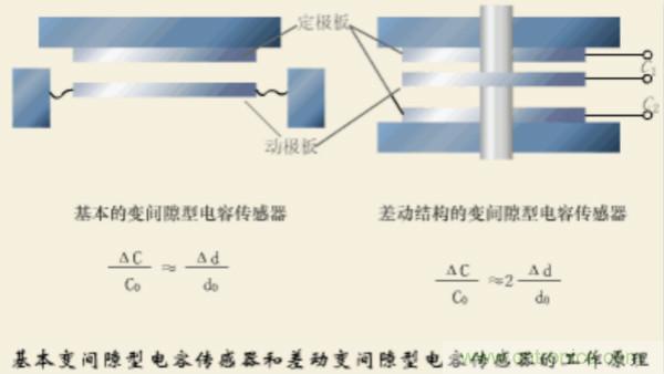 漲知識，電容也可以制造這么多傳感器！