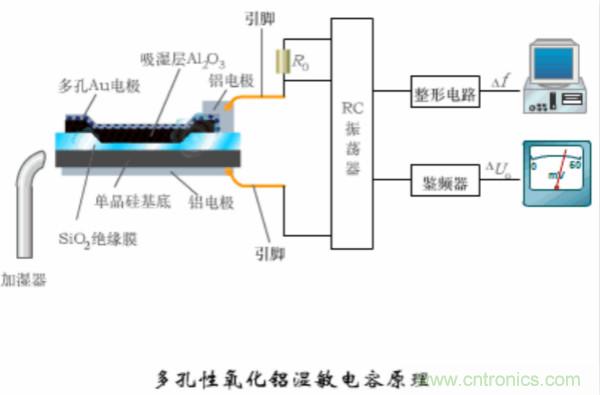 漲知識，電容也可以制造這么多傳感器！