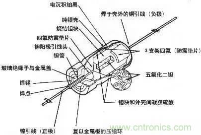 用了那么多年的電容，但是電容的內部結構你知道嗎？