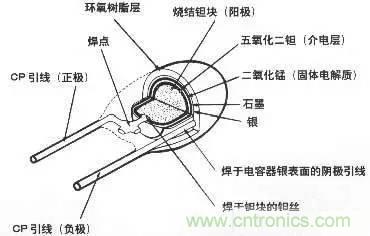 用了那么多年的電容，但是電容的內部結構你知道嗎？