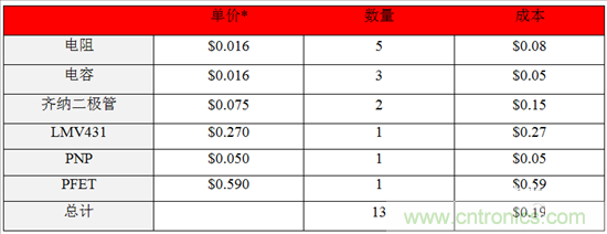 這個方案只用10秒，卻搞定了瞬態電壓難題