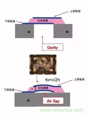 從原理到制造再到應(yīng)用，這篇文章終于把MEMS技術(shù)講透了！