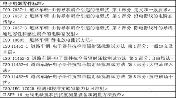 智能駕駛必須跨越的&ldquo;坎&ldquo;，EMC指標設計任重道遠
