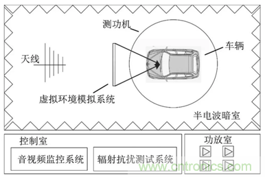 智能駕駛必須跨越的&ldquo;坎&ldquo;，EMC指標設計任重道遠