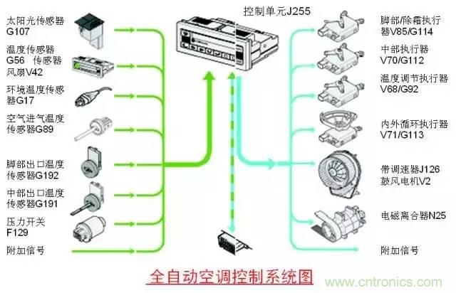 汽車(chē)上這些傳感器，你真的了解嗎？