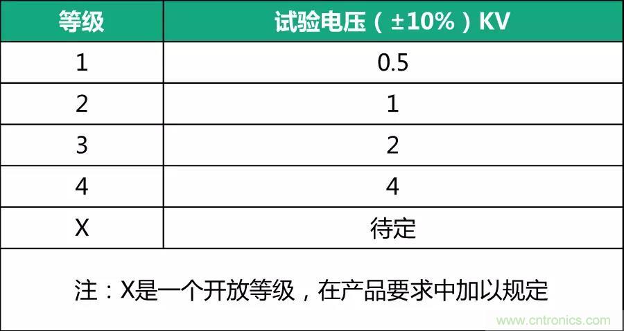 該如何設計電源模塊浪涌防護電路？