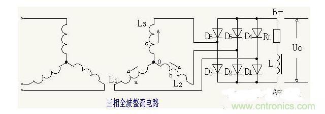 解析單相、三相，半波、整波整流電路
