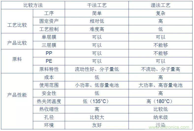 鋰離子電池的核心技術原來是它!