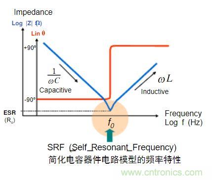電容的Q值和D值是什么？Q值和D值有什么作用？