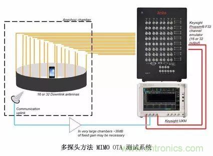 輻射兩步法 MIMO OTA 測試方法發明人給大家開小灶、劃重點