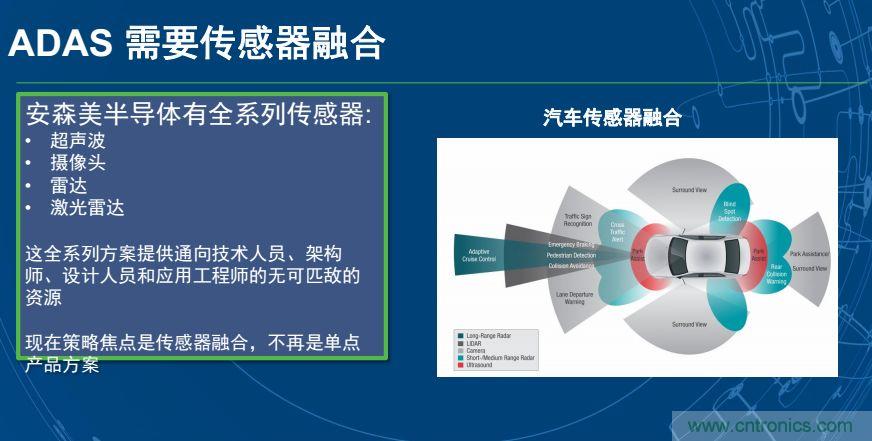 安森美半導體談自動駕駛，傳感器融合是關鍵