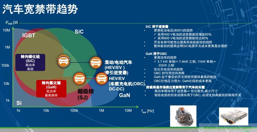 安森美半導體談自動駕駛，傳感器融合是關鍵