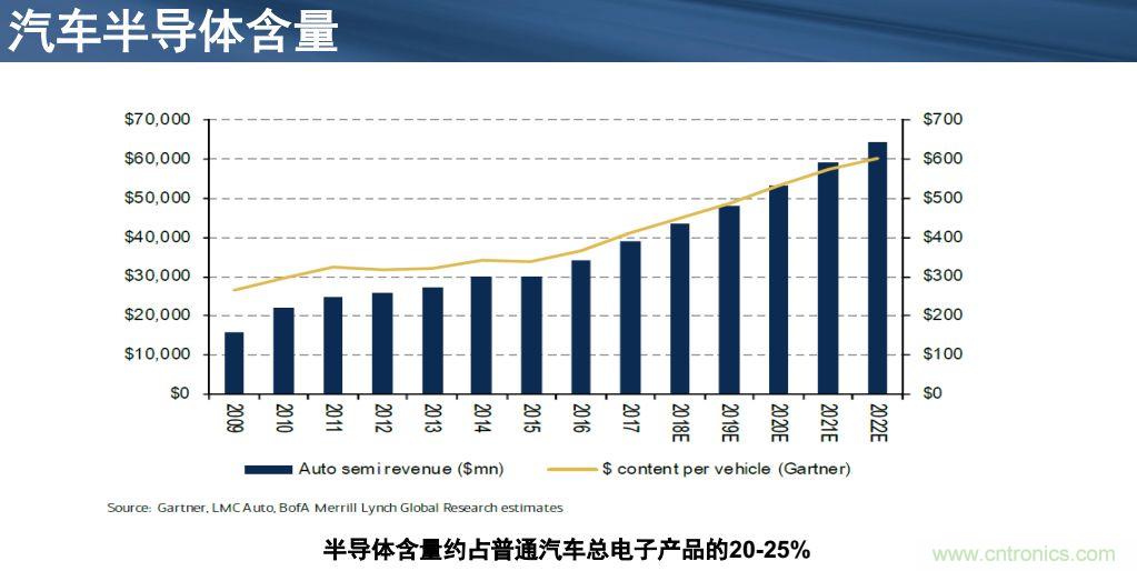 安森美半導體談自動駕駛，傳感器融合是關鍵