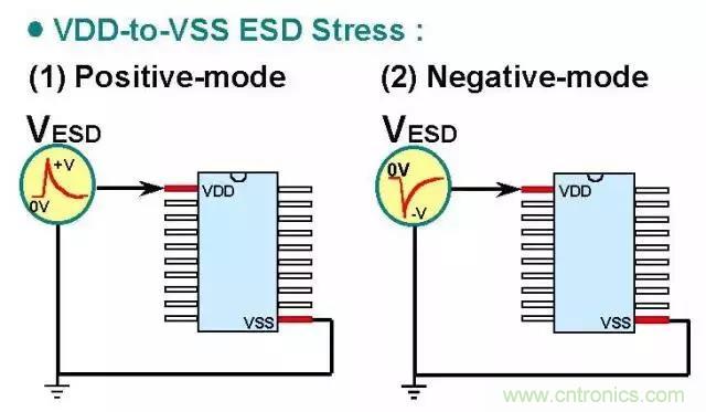 關(guān)于靜電放電保護的專業(yè)知識，不看可惜了！