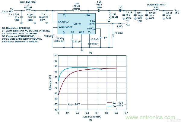 60 V和100 V、低IQ升壓、SEPIC、反相轉(zhuǎn)換器