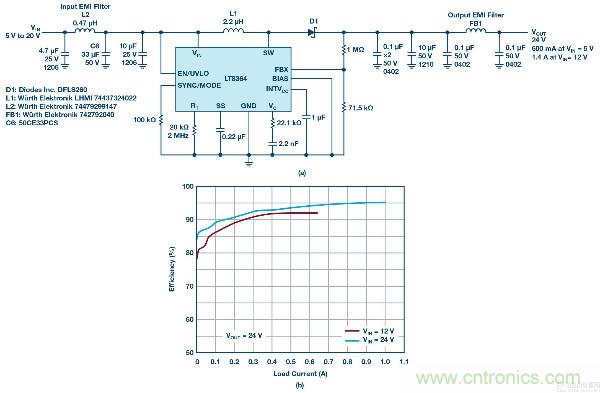 60 V和100 V、低IQ升壓、SEPIC、反相轉(zhuǎn)換器