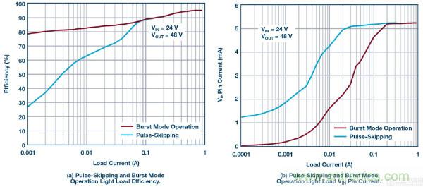 60 V和100 V、低IQ升壓、SEPIC、反相轉(zhuǎn)換器
