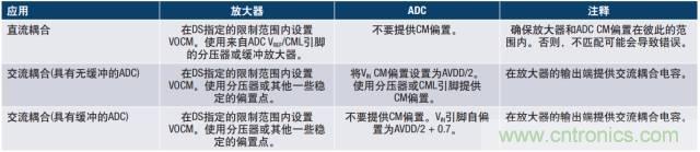 從直流到寬帶，模擬信號鏈設計不可忽略的&ldquo;共模&rdquo;