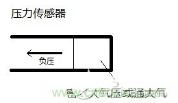 負壓傳感器工作原理、作用、使用方法與爆破壓力值