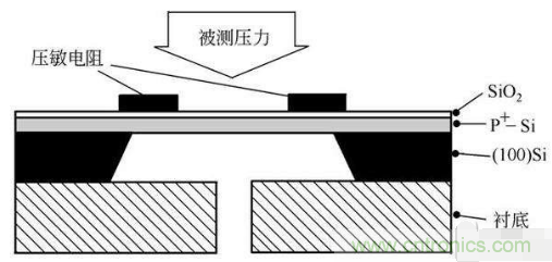 負壓傳感器工作原理、作用、使用方法與爆破壓力值