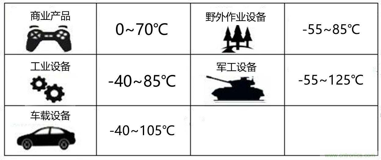 工程師該如何保障電源模塊的高低溫性能？