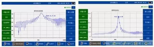 射頻回波損耗、反射系數、電壓駐波比、S參數的含義與關系
