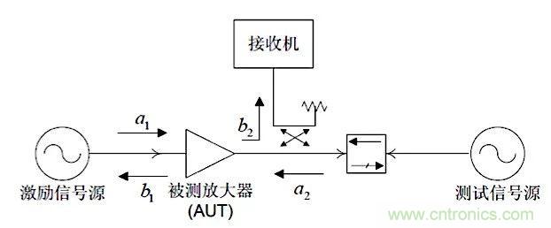 這種阻抗匹配的思路，你嘗試過嗎？