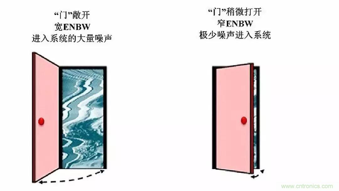 高分辨率&Delta;-&Sigma;ADC中有關噪聲的十大問題