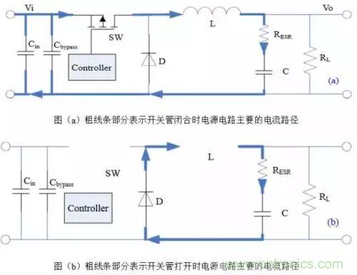 開關電源該如何配置合適的電感？