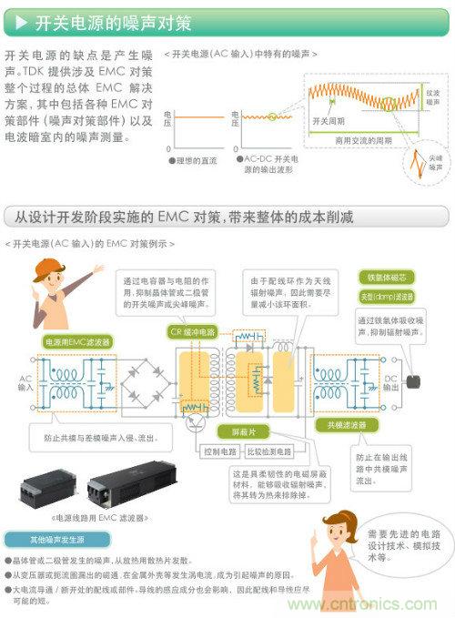 看漫畫，學(xué)電源