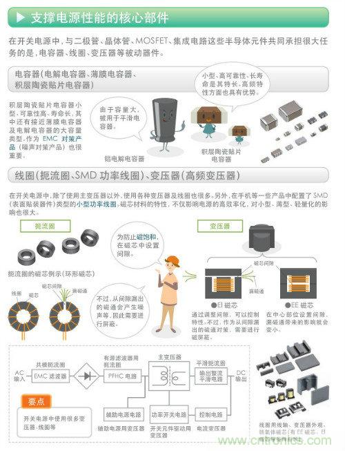 看漫畫，學(xué)電源