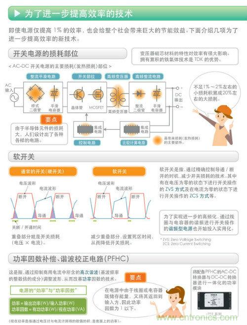 看漫畫，學(xué)電源