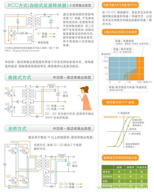 看漫畫，學(xué)電源