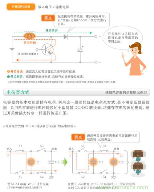 看漫畫，學(xué)電源