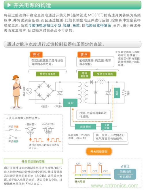 看漫畫，學(xué)電源