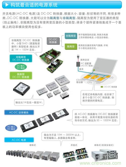 看漫畫，學(xué)電源
