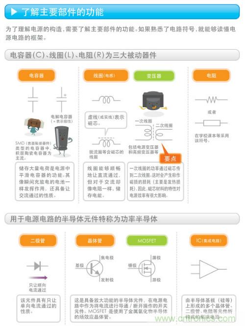 看漫畫，學(xué)電源