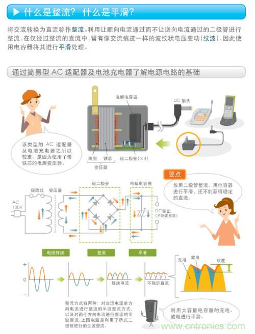 看漫畫，學(xué)電源