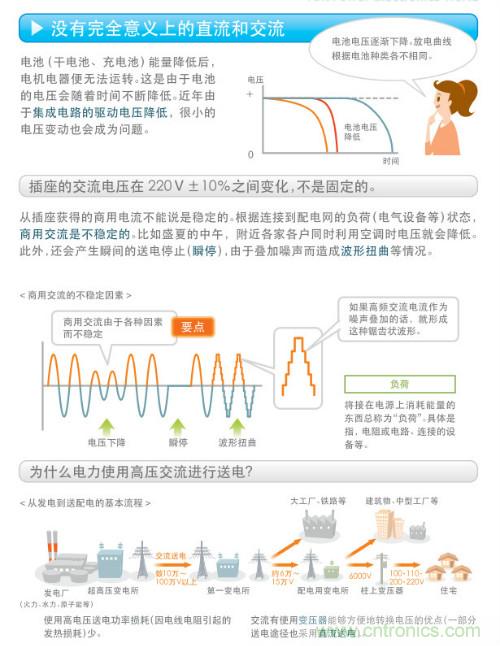 看漫畫，學(xué)電源