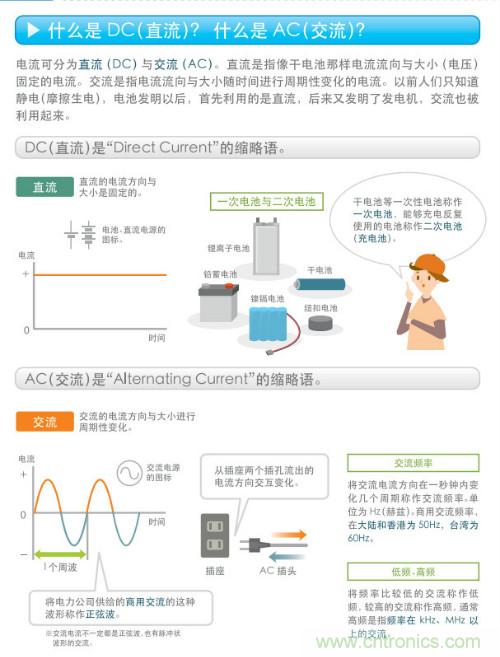 看漫畫，學(xué)電源
