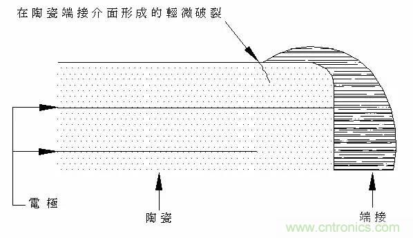 熟知陶瓷電容的細節，通往高手的必經之路