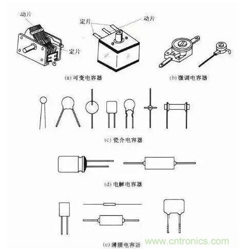 如何區分電解電容與無極性電容？