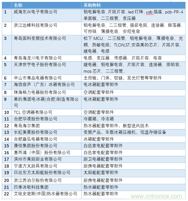 電子行業(yè)年度盛會(huì)，精彩一觸即發(fā)！&mdash;&mdash;文末彩蛋更精彩！