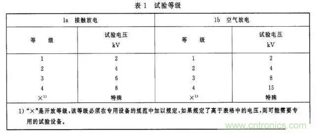 電路級靜電防護(hù)設(shè)計技巧與ESD防護(hù)方法