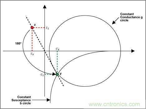 阻抗匹配與史密斯圓圖，這是我見過最詳盡的版本