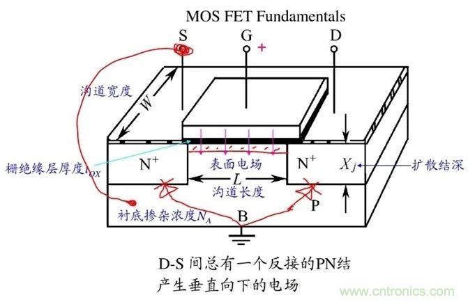 硬件開(kāi)發(fā)，我想和MOS管聊聊