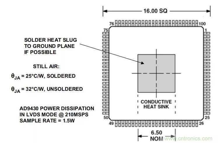 夏日炎炎，電路散熱技巧你都Get到沒有？