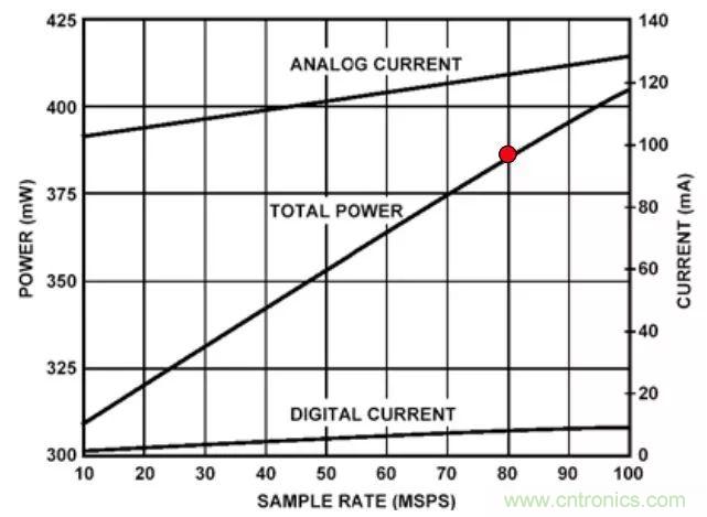 夏日炎炎，電路散熱技巧你都Get到沒有？