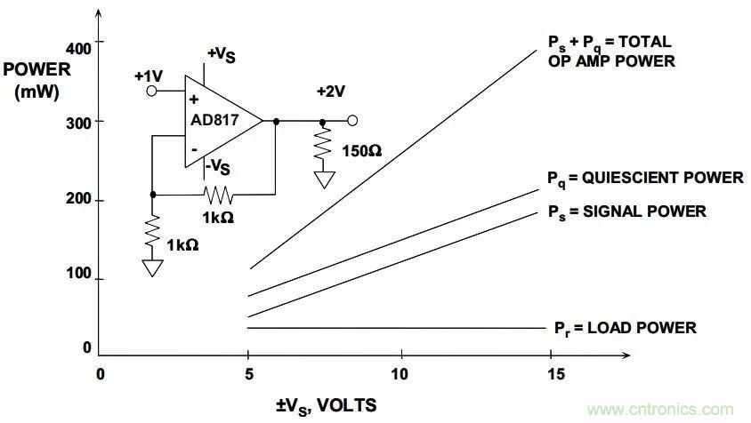 夏日炎炎，電路散熱技巧你都Get到沒有？