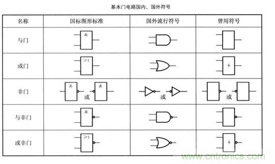 解讀數字電路器件：門電路、與門電路、或門電路、非門電路及實例